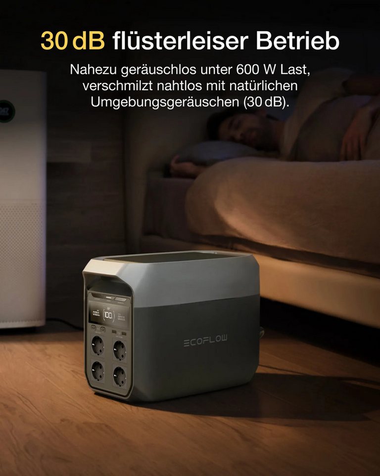 Ecoflow Delta 3 Tragbare Powerstation 1024 Wh Powerstation (1 St), Solargenerator für Camping & Zuhause