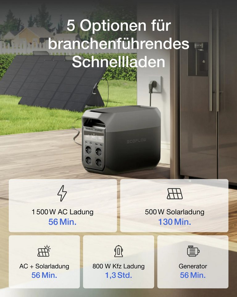 Ecoflow Delta 3 Tragbare Powerstation 1024 Wh Powerstation (1 St), Solargenerator für Camping & Zuhause Bild 5