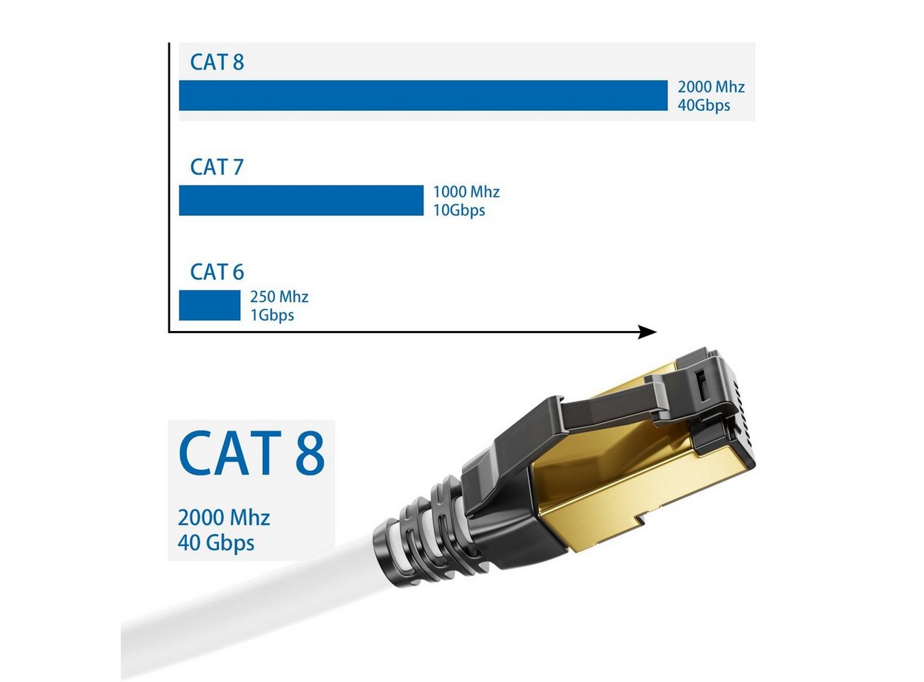 deleyCON deleyCON 3,0m CAT8.1 Patchkabel Netzwerkkabel RJ45 LAN DSL Kabel LAN-Kabel Bild 2