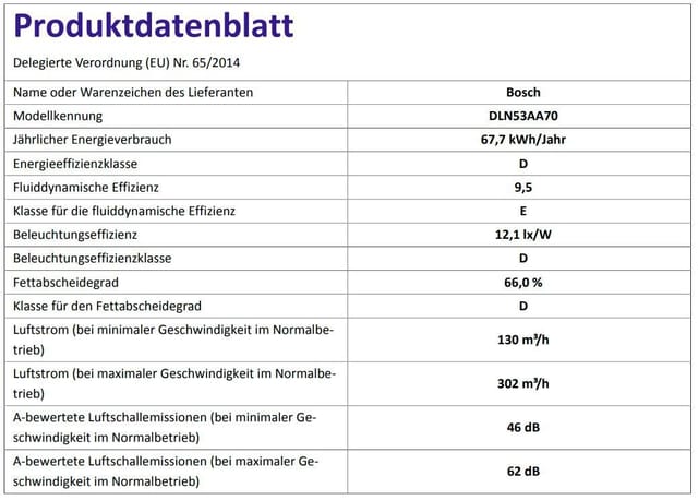 Bosch - Lüfterbaustein Dunstabzugshaube Dln53aa70, 53 Cm Breit, Ab-/umluft, Anthrazit Neu