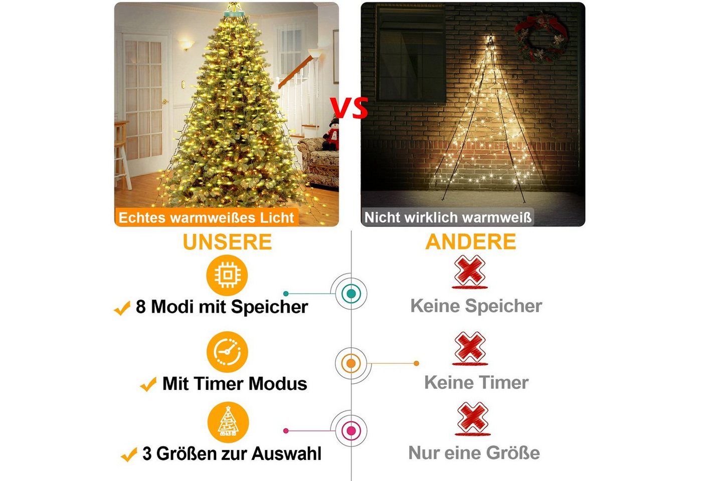 MERRY 2026 LED-Lichterkette Weihnachtsbaum,8 Modi & Timer,LED Weihnachtsbeleuchtung Warmweiß, Memory, 2700K Christbaumbeleuchtung für Weihnachtsdeko Bild 3