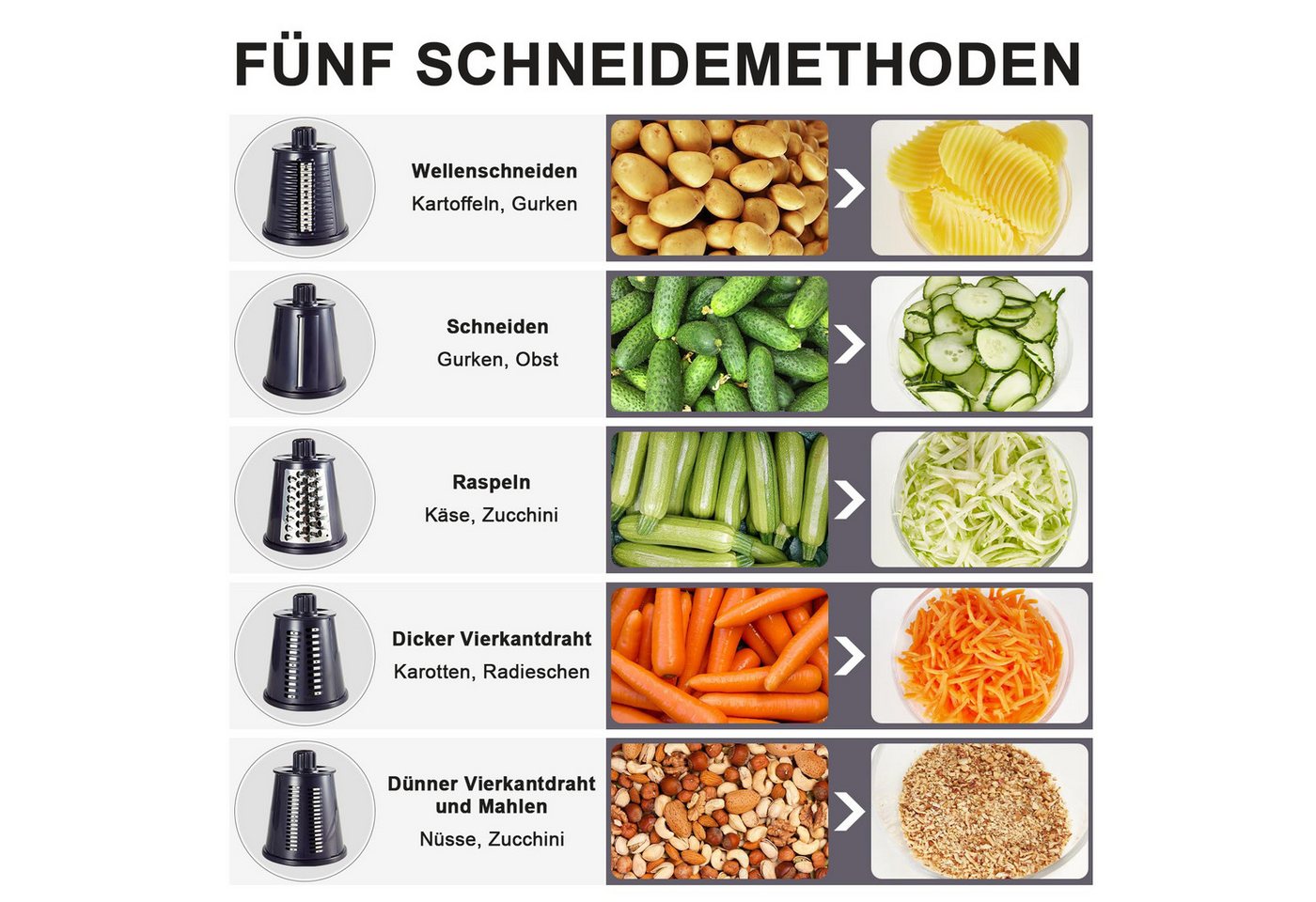 Rhein Beleuchtung Gemüsehobel 5-in-1 Rotationsreibe mit Kurbel & Saugnapf für Gemüse & Käse, 18/10 Edelstahl, Kunststoff, (Set, 1-St., Multifunktionaler Küchenhelfer, sicher & leicht zu reinigen), 5 auswechselbare Edelstahlklingen, rutschfester Standfuß Bild 5