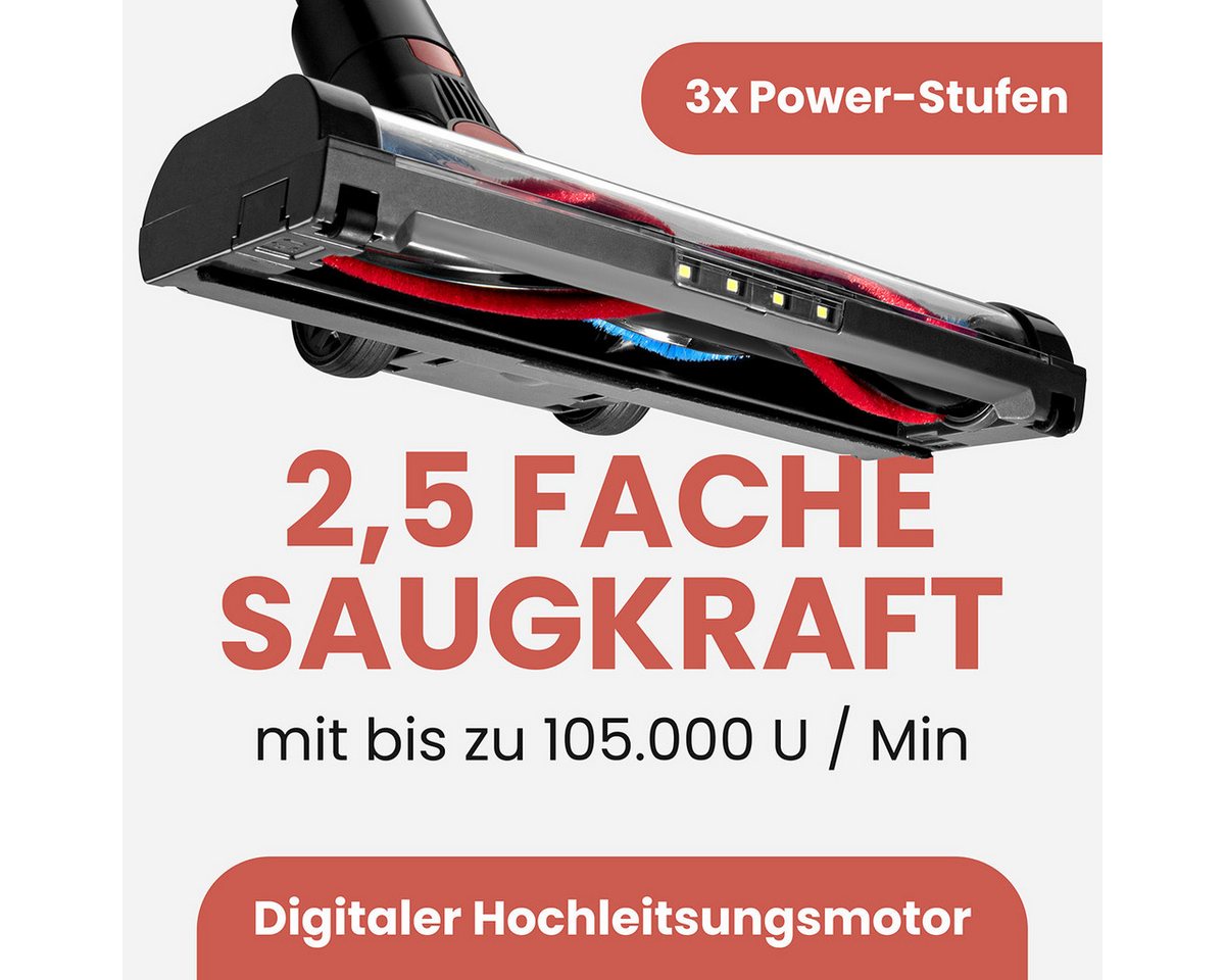 ProfiCare Akku-Bodenstaubsauger PC-BS 3148 A, Akku Staubsauger kabellos, beutellos, 22,2V Akku Bild 2
