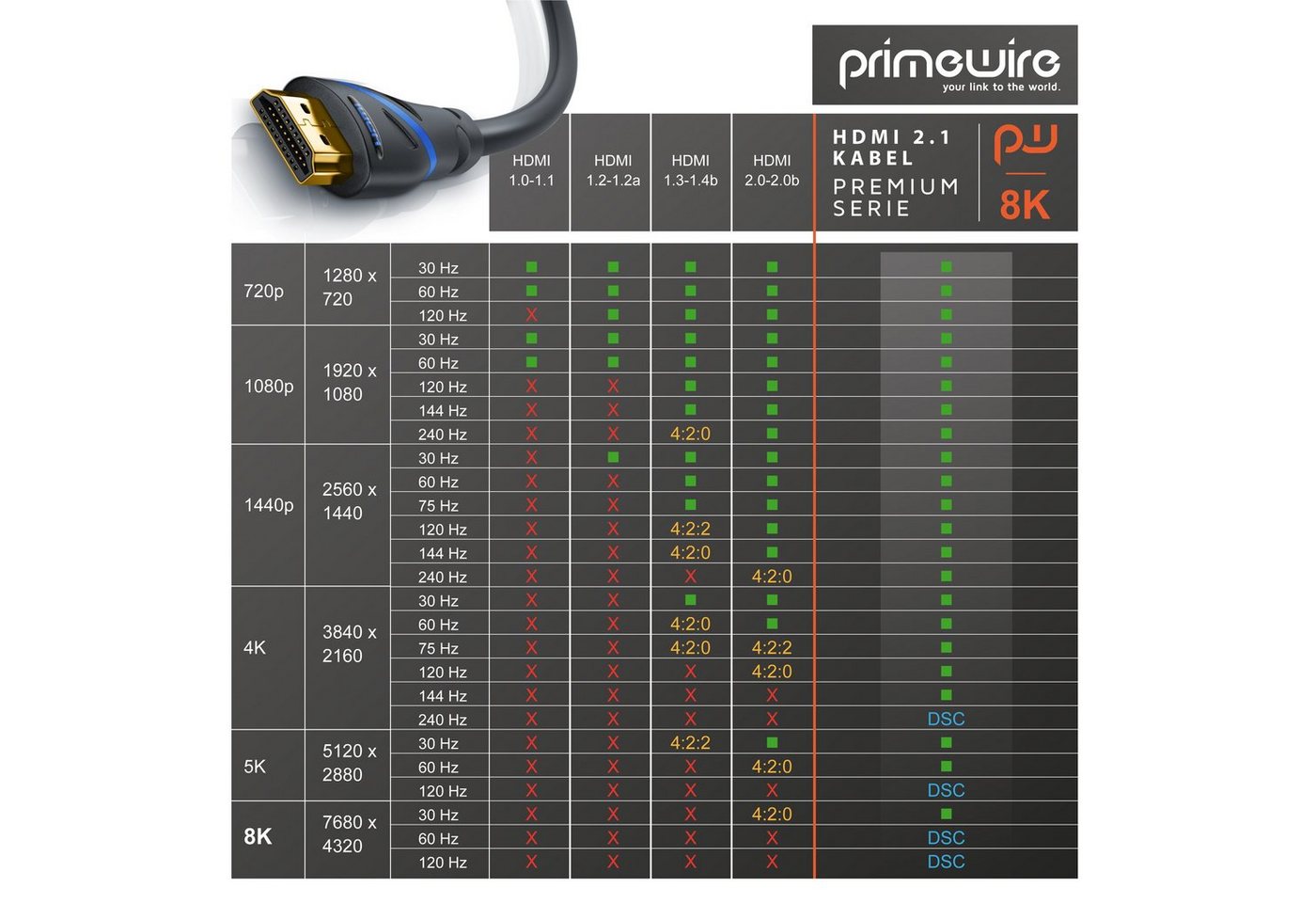 Primewire 2er Set HDMI Kabel 2.1 8K 1,5m Ethernet vergoldet HDMI-Kabel, 2.1, HDMI Typ A (150 cm), Ultra High Speed, CEC, HDCP, ideal für Gaming, Streaming und Heimkino Bild 2