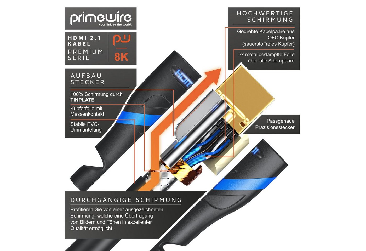 Primewire 2er Set HDMI Kabel 2.1 8K 1,5m Ethernet vergoldet HDMI-Kabel, 2.1, HDMI Typ A (150 cm), Ultra High Speed, CEC, HDCP, ideal für Gaming, Streaming und Heimkino Bild 5