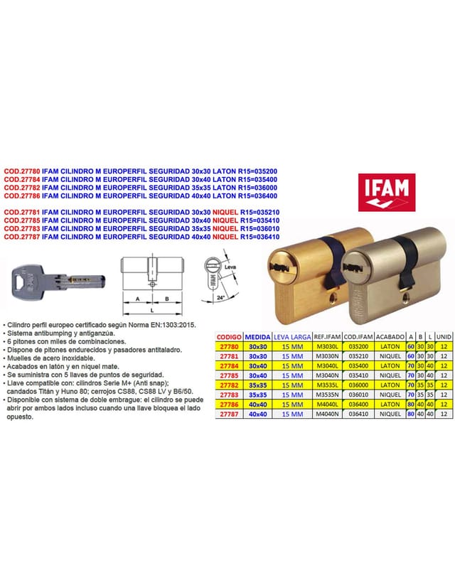 Sicherheitszylinder Europerfil Ifam M 40x40 Messing R15036400