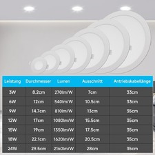 LED Einbauleuchte Panel Einbaustrahler Deckenleuchte Flach Rund/Eckig Spot 230V Bild 11