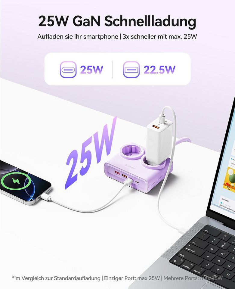 ORICO Steckdose USB 25W GaN Mehrfachsteckdose 6-in-1 Steckdosenleiste,2AC+2USB +2CPD, flacher 1,3 cm Stecke, 1-St., 1,6 m Kabel, 2500 W., für Haushalt & Büro