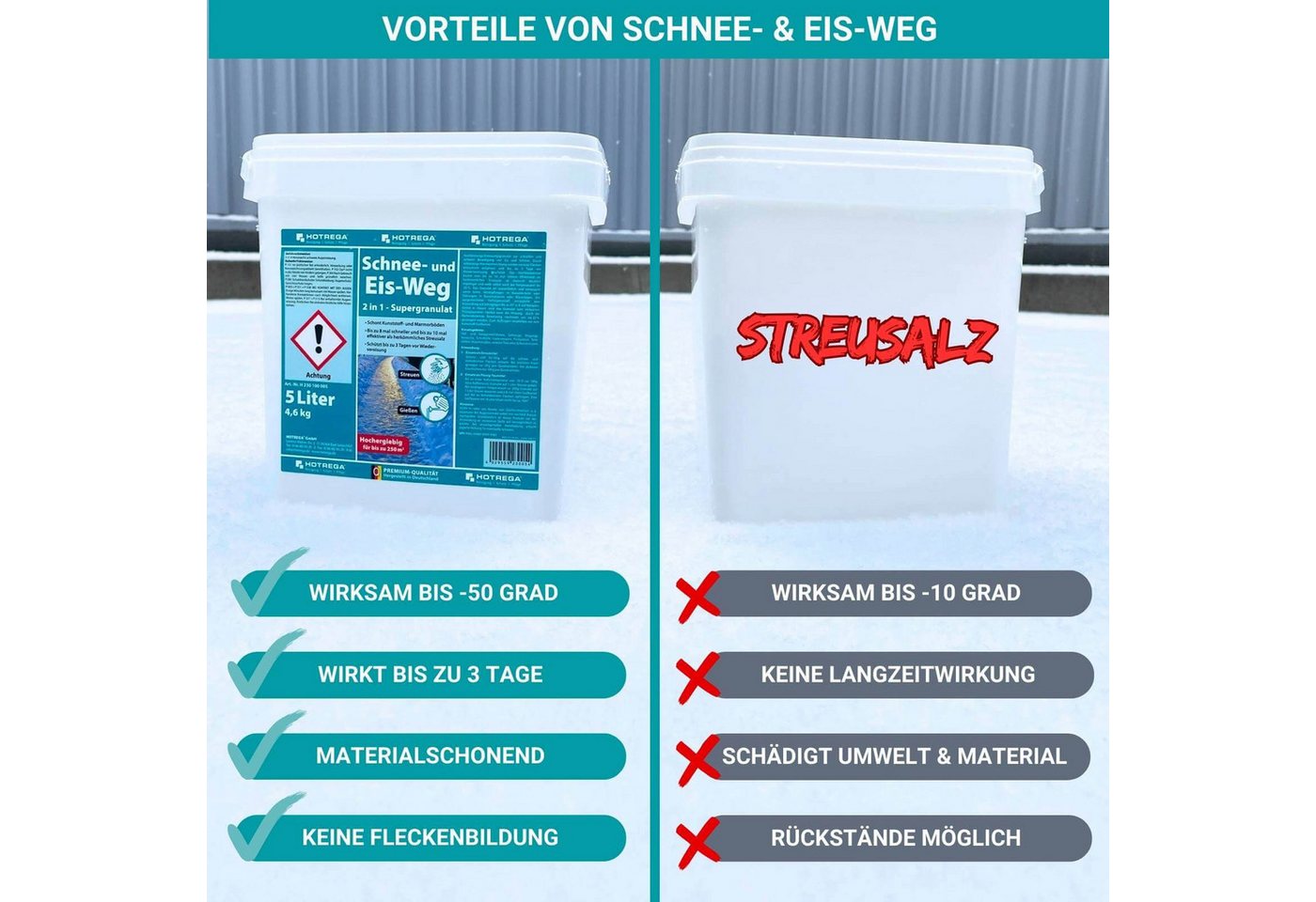 HOTREGA® Sand Auftaugranulat Schnee und Eis Weg 2in1 Streusalz Ersatz Taumittel 5L