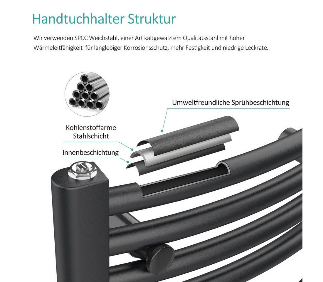 EMKE Elektrischer Badheizkörper Anthrazit 75x50cm 300W, mit Thermostat LCD Display Timing Funktion gebogene Form Bild 5