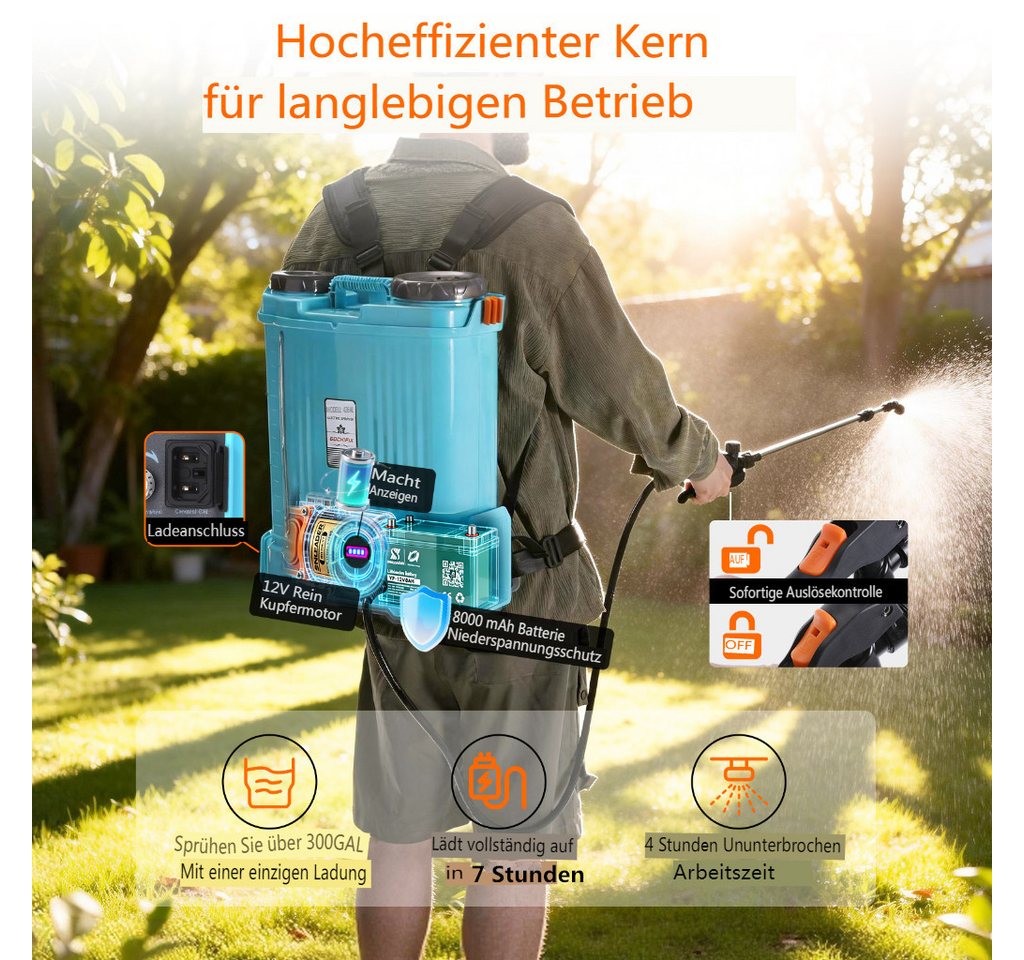 Insma Drucksprühgerät 16L Elektrisches Gartensprühgerät mit 5 verstellbaren Sprühdüsen, Akku-Drucksprühgerät mit Doppelter Schultergurte für Gartenspritze