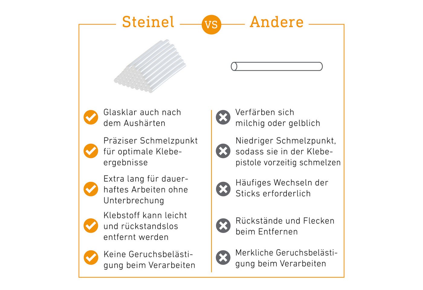 steinel Klebesticks Transparent, Ø 11 x 250 mm, 1000 g, ca. 40 Klebestifte, universeller Schmelzkleber
