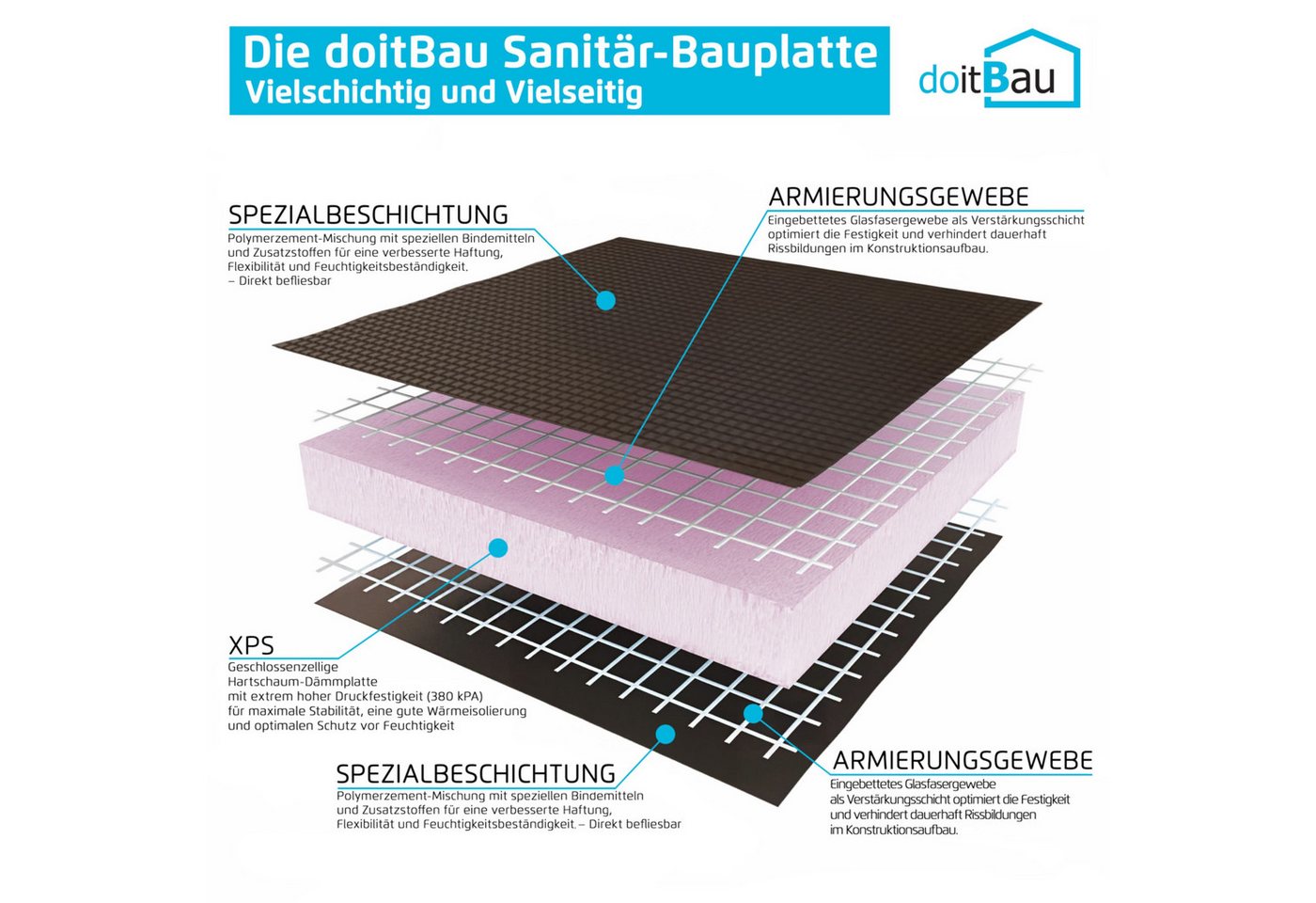 doitBau Dämmplatte 15x doitBau Sanitär Bauplatte XPS 6mm je 60cm x 120cm, (15-St) Bild 2