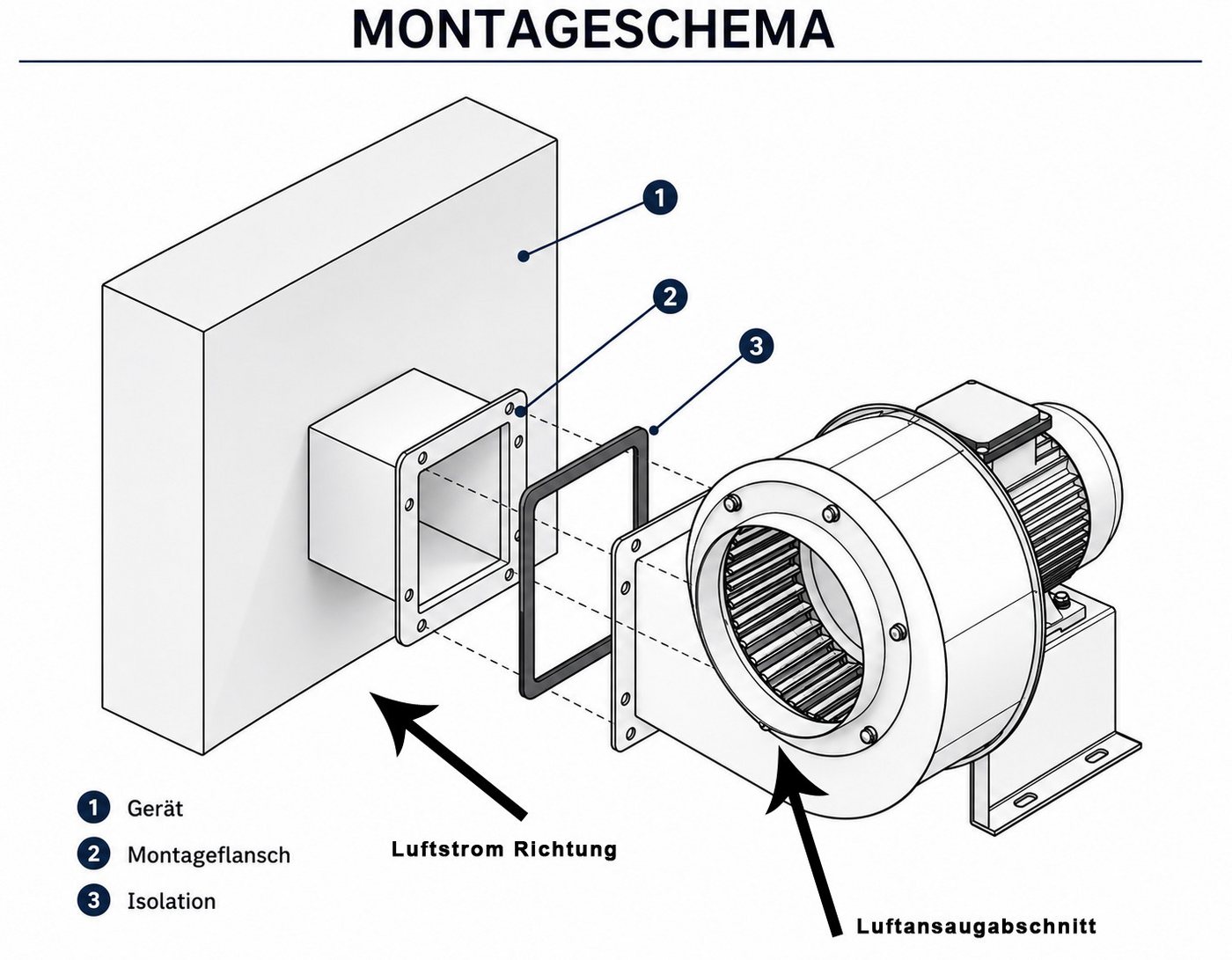 BVN VENTILATION SYSTEMS & ELECTRICAL MOTORS Radialventilator OBR 200 TURBO Radialventilator Radialgebläse Regler+Flansch+Aluflex Bild 4
