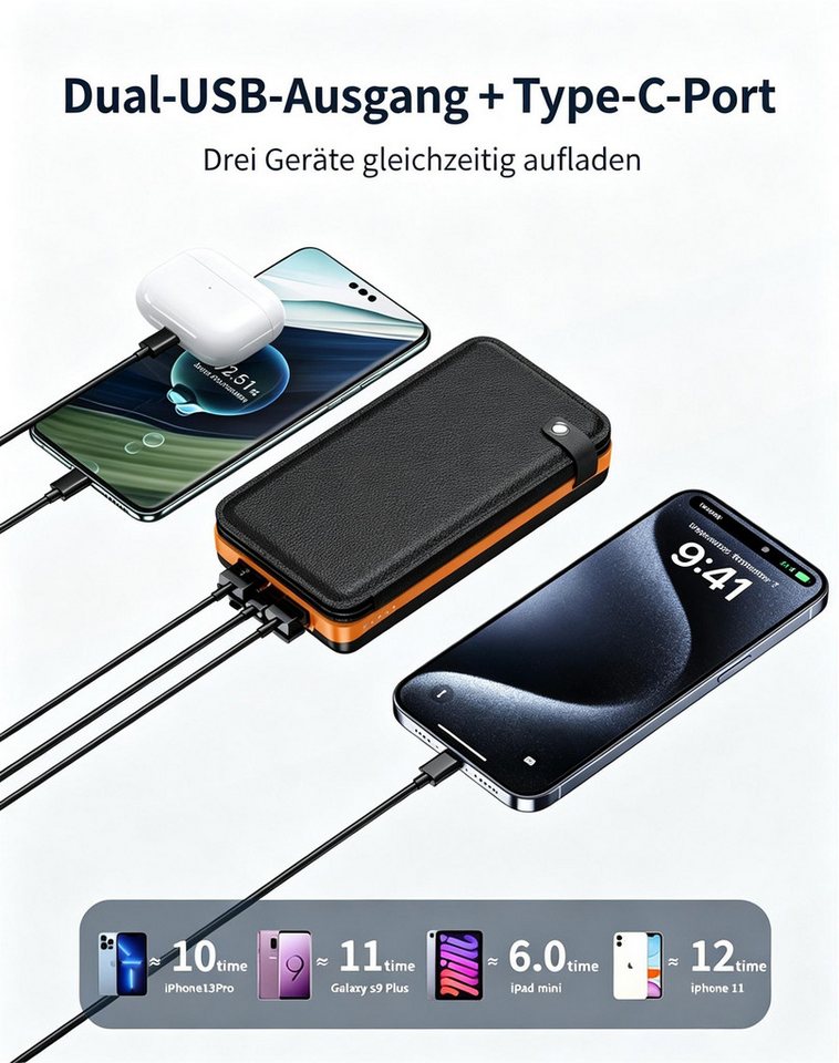 AIBISTAR Solar Powerbank 20000mAh, 4/5 Panels, USB-C, wasserdicht, Camping Solar Powerbank Solarpanel 20000 mAh, 4/5 Solarpanels,Faltdesign,Solaraufladung,3 Lichtmodi,Outdoor & Reisen Bild 3