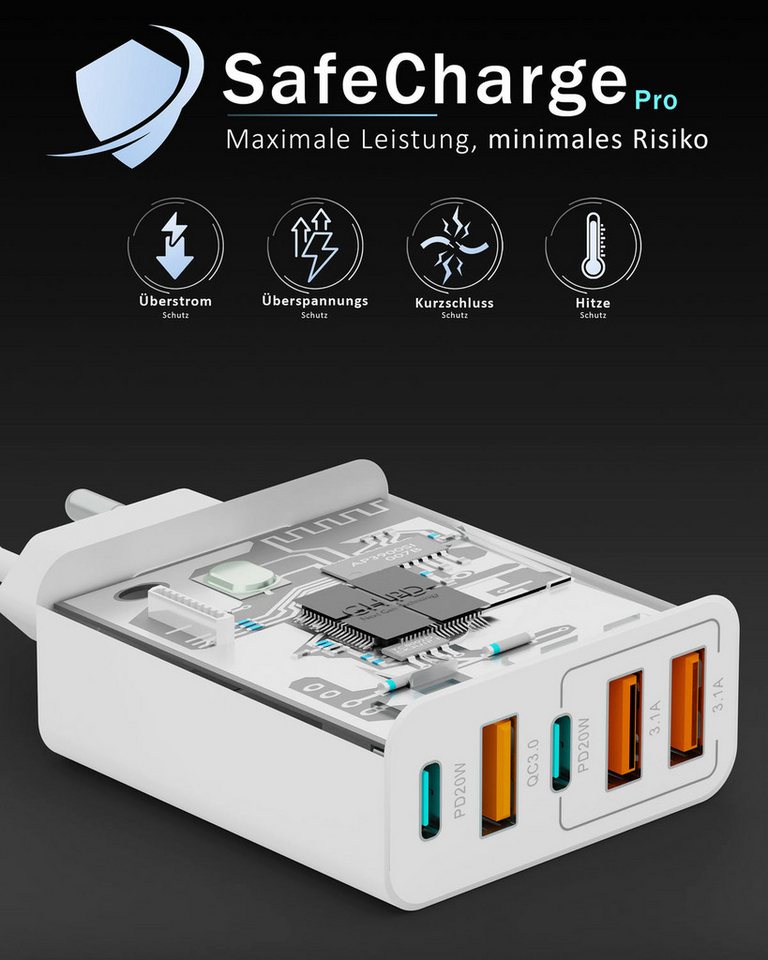 GreenHec 65w USB C Ladegerät iPhone Samsung Netzteil Charger Mehrfach Schnelllade-Gerät (50 mA, Spar-Set, 65w Penta Charger, Schnellladegerät multi Netzstecker 17 16 15 14 13 12 11 Pro Max Air) Bild 2