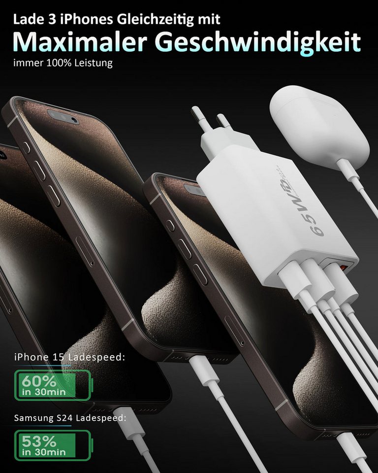 GreenHec 65w USB C Ladegerät iPhone Samsung Netzteil Charger Mehrfach Schnelllade-Gerät (50 mA, Spar-Set, 65w Penta Charger, Schnellladegerät multi Netzstecker 17 16 15 14 13 12 11 Pro Max Air) Bild 3