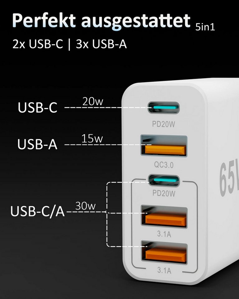 GreenHec 65w USB C Ladegerät iPhone Samsung Netzteil Charger Mehrfach Schnelllade-Gerät (50 mA, Spar-Set, 65w Penta Charger, Schnellladegerät multi Netzstecker 17 16 15 14 13 12 11 Pro Max Air) Bild 5