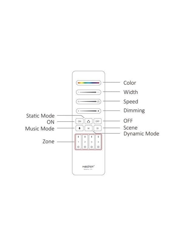 Miboxer Fjernbetjening - RGB-CCT - 24GHz RF - 3V - 4 Zoner