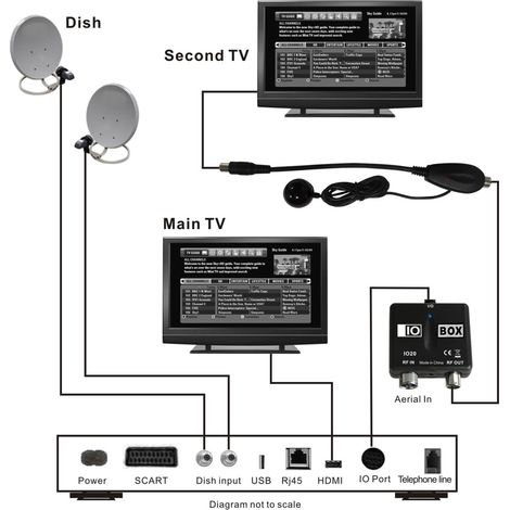 Professioneller Abs Io20 Hd Hf-modulator - Kompatibel Mit Satellitenreceivern Und Fernsehbildschirmen