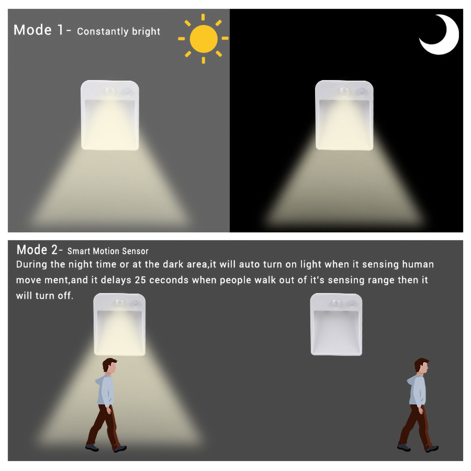 Infrarot-nachtlicht Mit Anwesenheitserkennung, Batteriebetrieben, Für Flur, Treppenhaus, Usb-sensor, 2 Leds, Neutralweiß, 2 W.