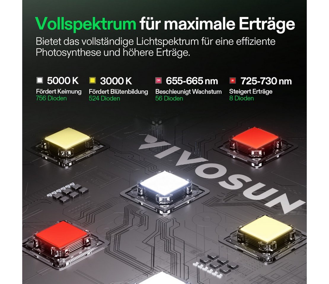 VIVOSUN Pflanzenlampe VIVOSUN LumaLight, LED fest integriert, Vollspektrum, 400W High-PPFD für Indoor-Pflanzen Bild 2
