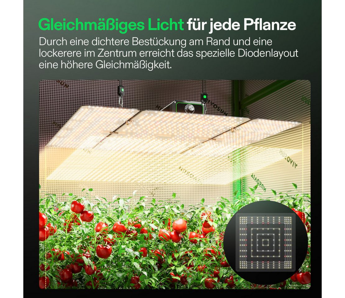 VIVOSUN Pflanzenlampe VIVOSUN LumaLight, LED fest integriert, Vollspektrum, 400W High-PPFD für Indoor-Pflanzen Bild 4