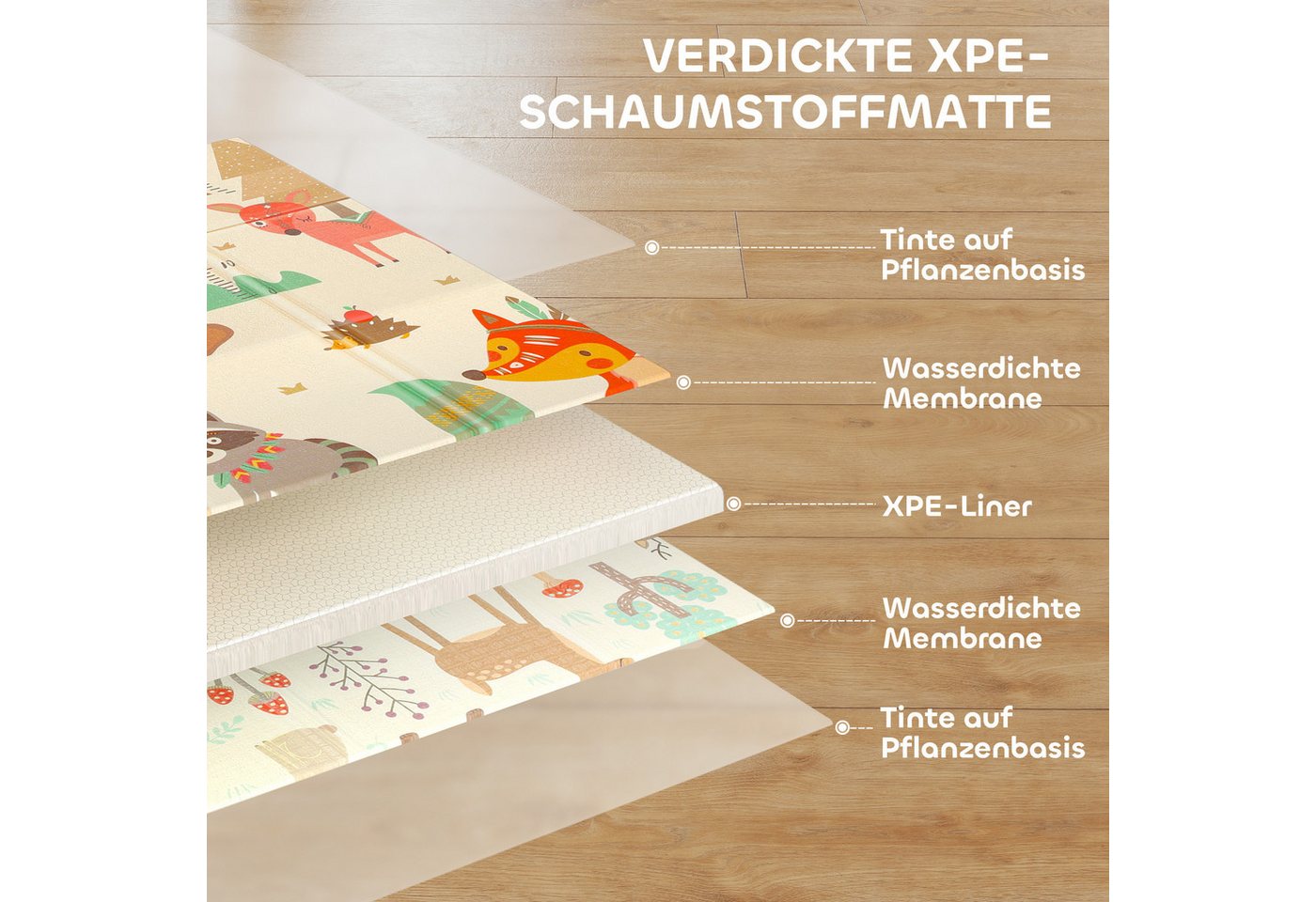 AIMAX Spielmatte Krabbelmatte Baby faltbar 196x176cm Spielmatte doppelseitig