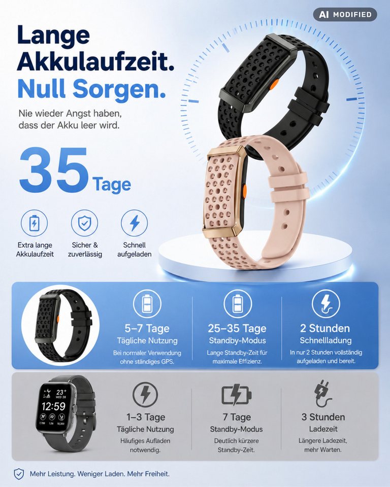 RUHE Fitness-Tracker Ohne Display Smart Band Metall Fitness Armband Herren Damen Metall (Fitness Armband, 1-tlg., Mit Extra Armband aus Nylon), Akku +1 Monat Laufzeit Pulsmesser 24/7 Schlafmonitor Schrittzähler Bild 5