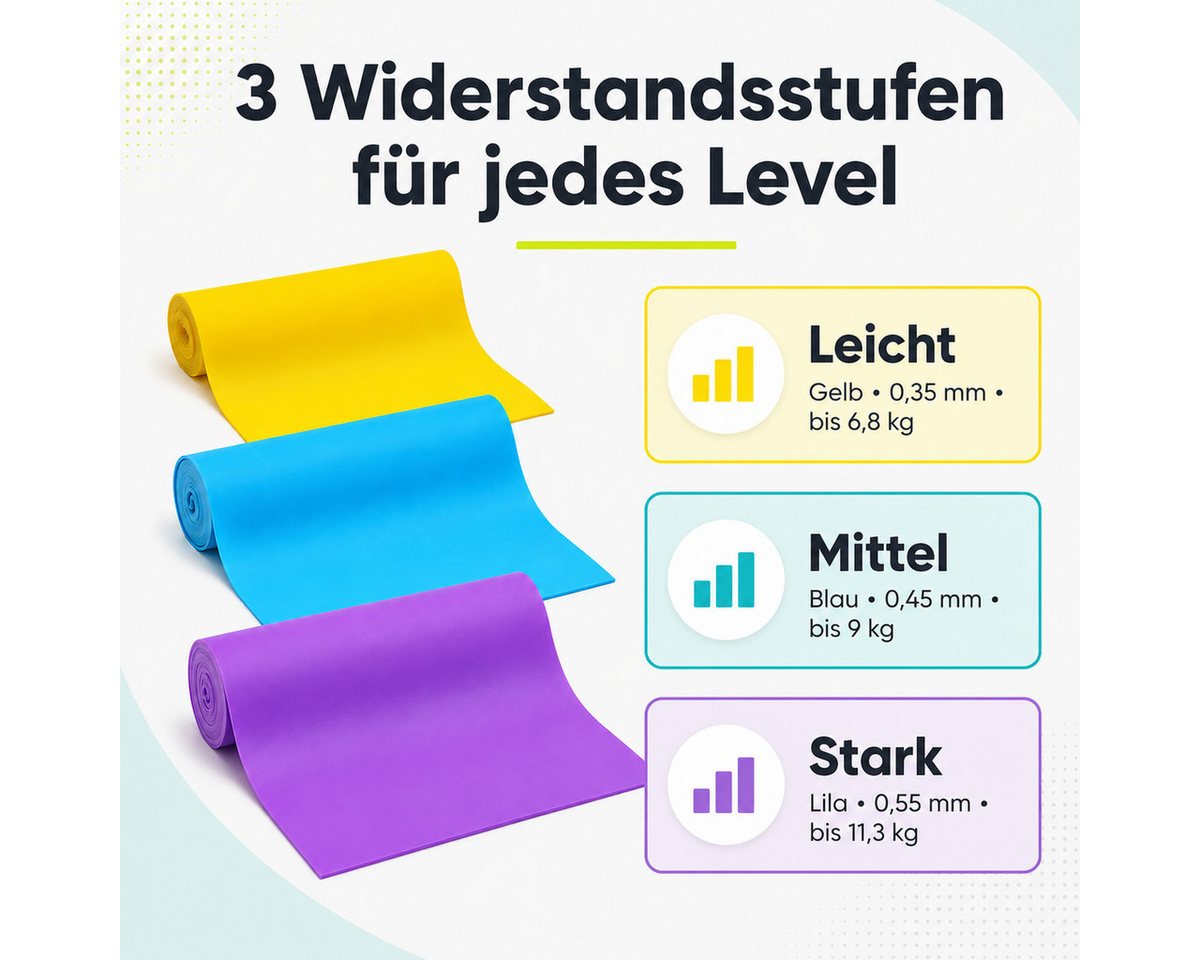 König Design Trainingsbänder, 3er-Set Fitnessband Gymnastikband Widerstandsband Sportband Yoga Bild 4