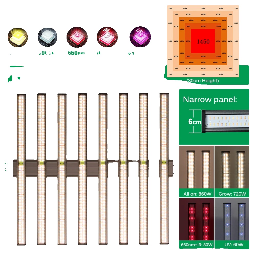 Led Pflanzenlicht, Vollspektrum, Dimmbar, 860w