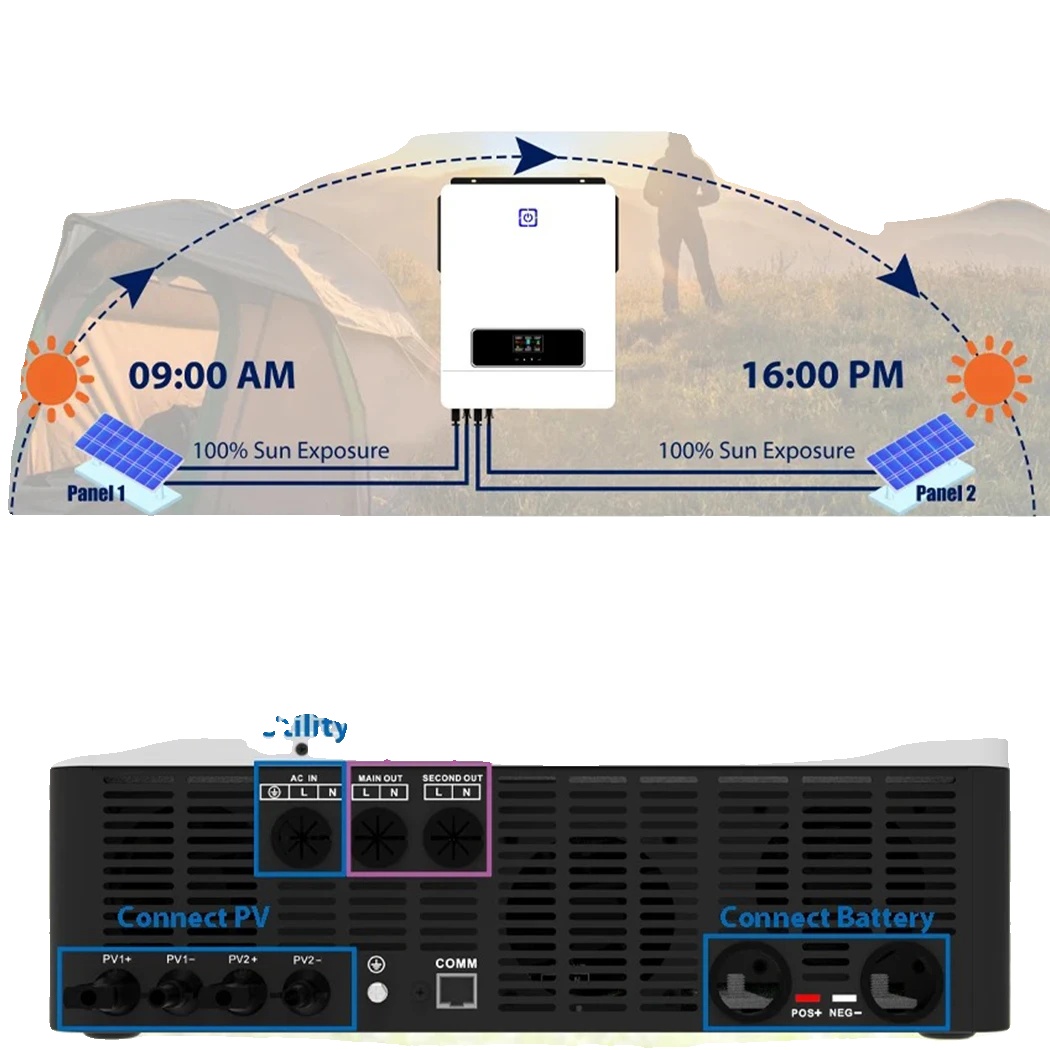 Solar-hybridwechselrichter, Dual-mppt, Reine Sinuswellenausgabe, 10.2kw 48v Wifi, 220-240v