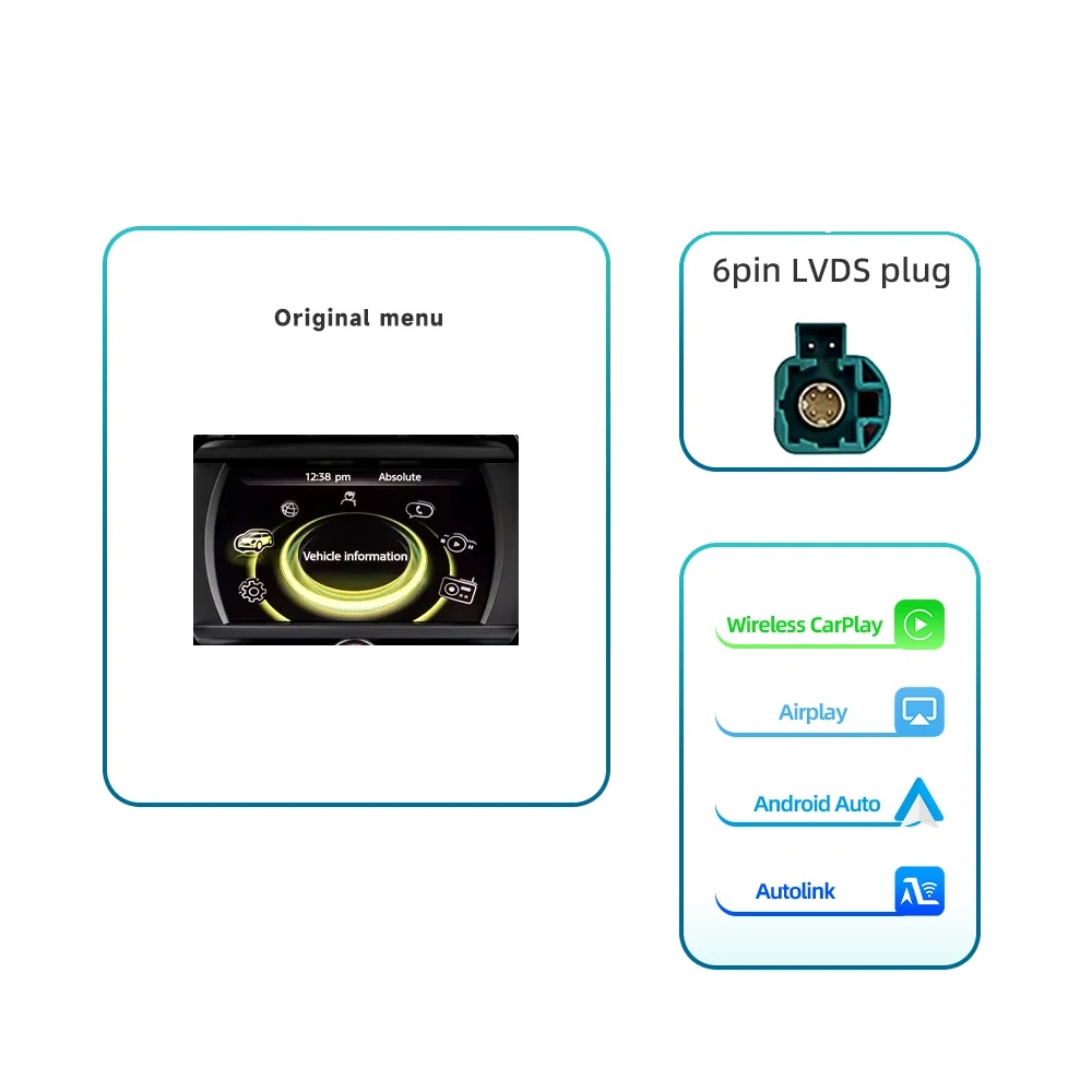 Drahtloses Carplay Android Auto, Kompatibilität Für Luxusfahrzeugmodelle, Einfache Installation, Nbt