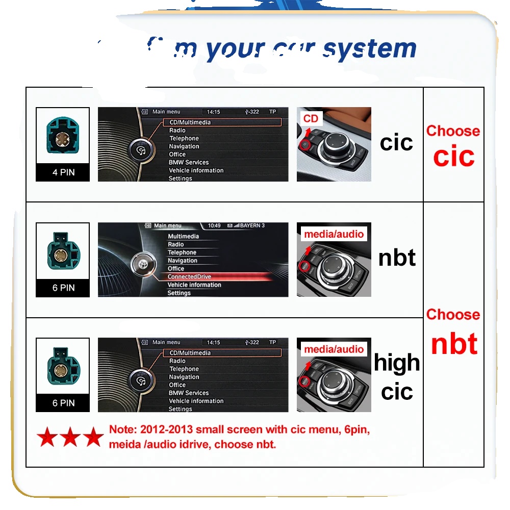 Carplay-schnittstelle, Integriertes Gps, Einfache Fahrzeugintegration, Cic Cd