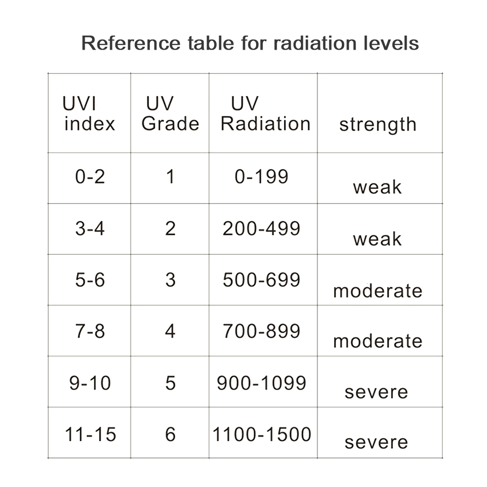 Tragbarer Digitaler Ultraviolettstrahlungsdetektor, Uvi-radiometer, Prüfgerät Für Schutzausrüstung