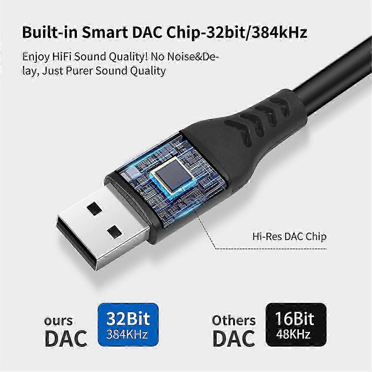Usb-auf-xlr-audiokabel, Usb Auf Zwei Xlr-stecker (200 Cm) – Jxlgv