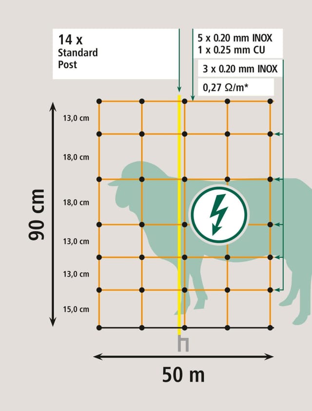 Schafnetz 50 M X 90 Cm Orange Weidenzaun - Kerbl