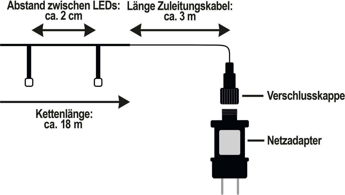 OTTO home LED-Lichterkette Clusterlichterkette,3/6/8/12/14/18/24 m, 8 Modi, Timer, Indoor Outdoor, Blinkfunktionen, Timer, Memoryfunktion, incl. Atapter, 3 m Zuleitung Bild 5