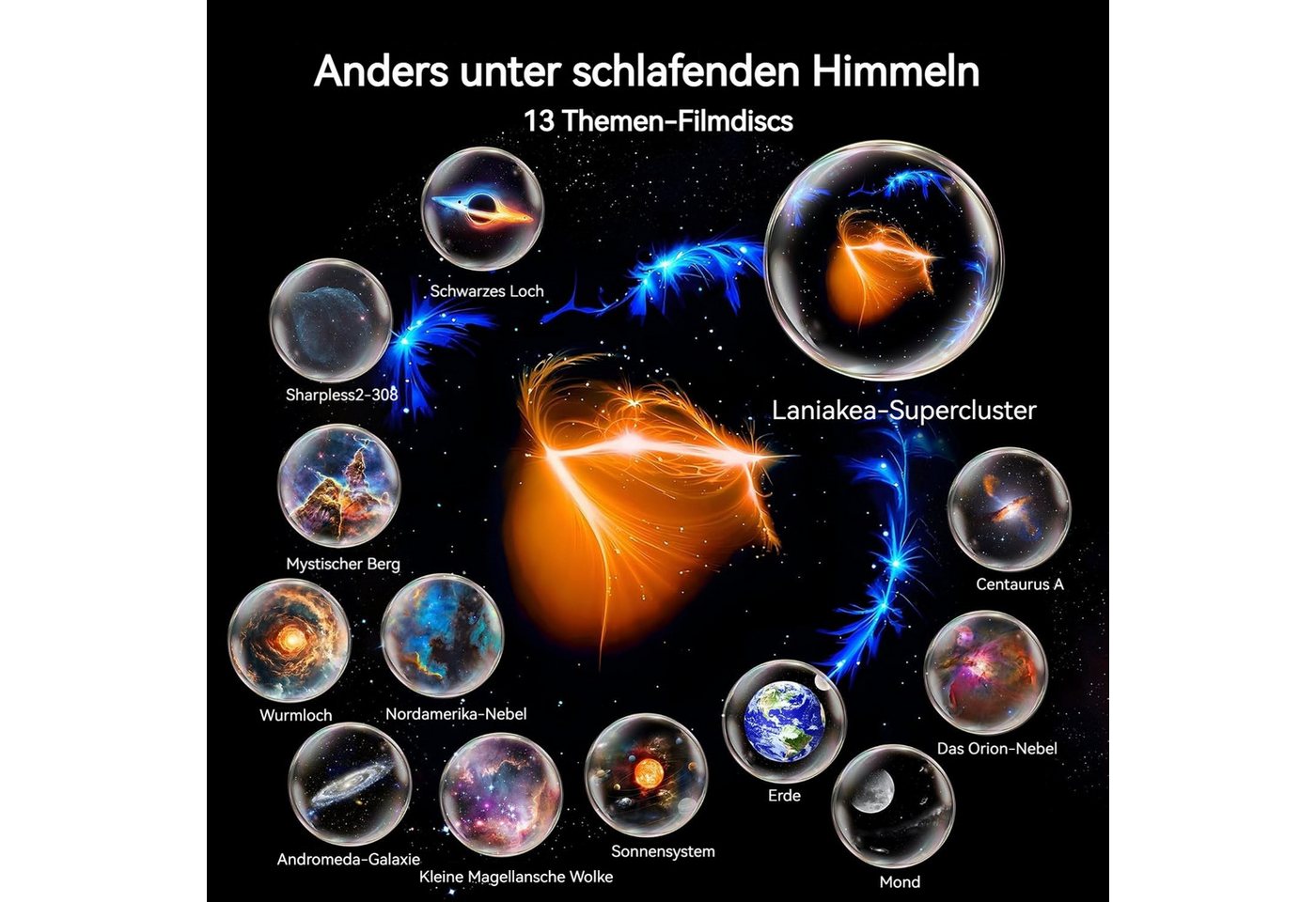 BlingBin LED-Sternenhimmel LED Nachtlicht Galaxy Projector Lamp mit 13 Filmsets, 360°Drehbare, 13 in 1 Planetarium Projektor, LED fest integriert, Tageslichtweiß, Dimmbar, Energieeffizient, Timer, Tragbar, Verstellbarer Arm Bild 2