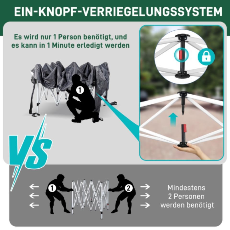 VINGLI Faltpavillon 3 x 3m, Stabil, UV-Schutz, Wasserdicht, Ein-Knopf-Verrieglungssystem Bild 3