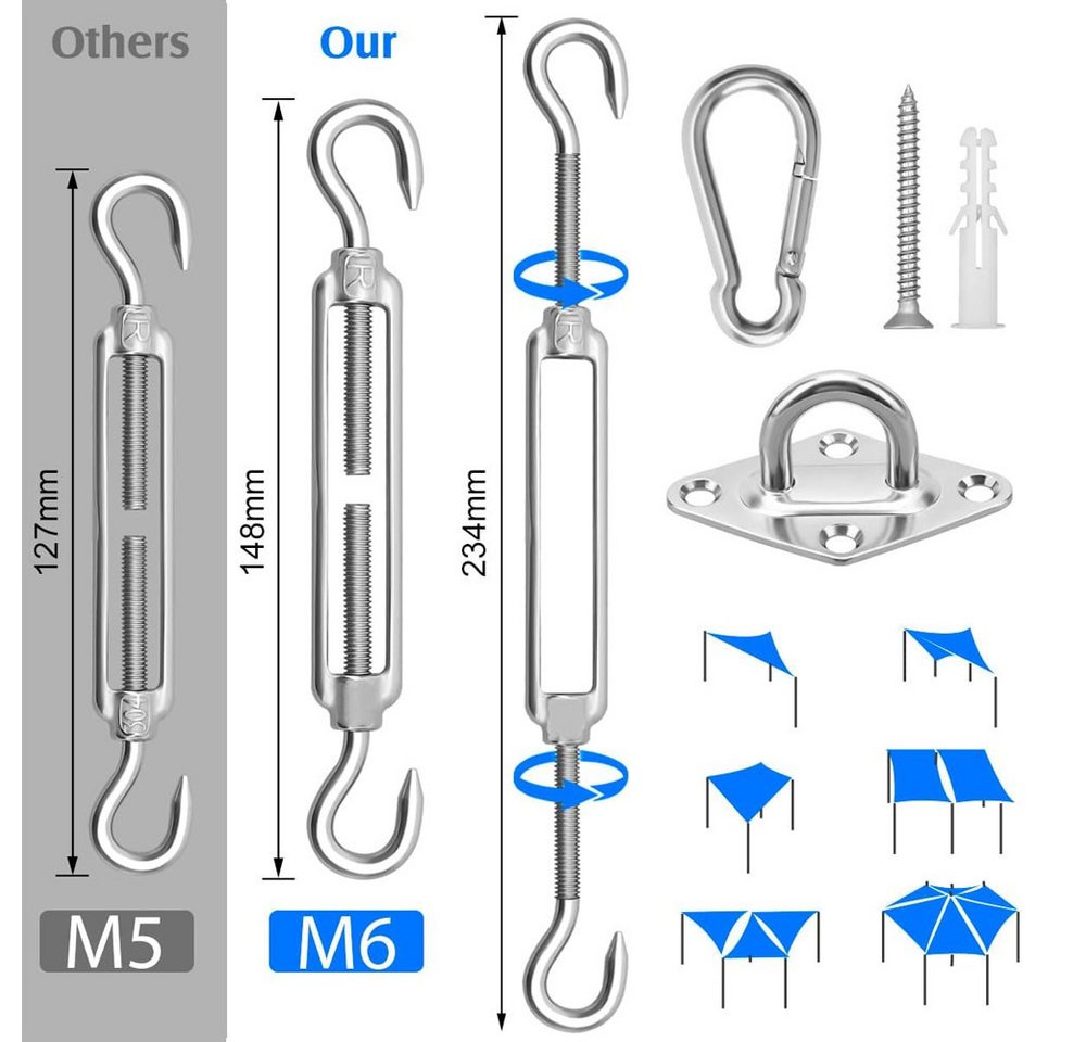 AFKSMILE Sonnensegel Sonnensegel Befestigung Set M6 Befestigung HardwareKit 304 Edelstahl, Markisen Befestigungsset für Garten, Sonnensegel Zubehör Befestigung Bild 5