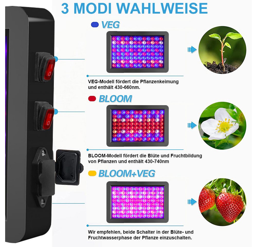 Rosnek Pflanzenlampe Vollspektrum LED mit Dual-Chip & Doppel-Schalter, LED fest integriert, Mit verstellbarer Seilaufhängung, für Winter & Indoor Veg/Bloom
