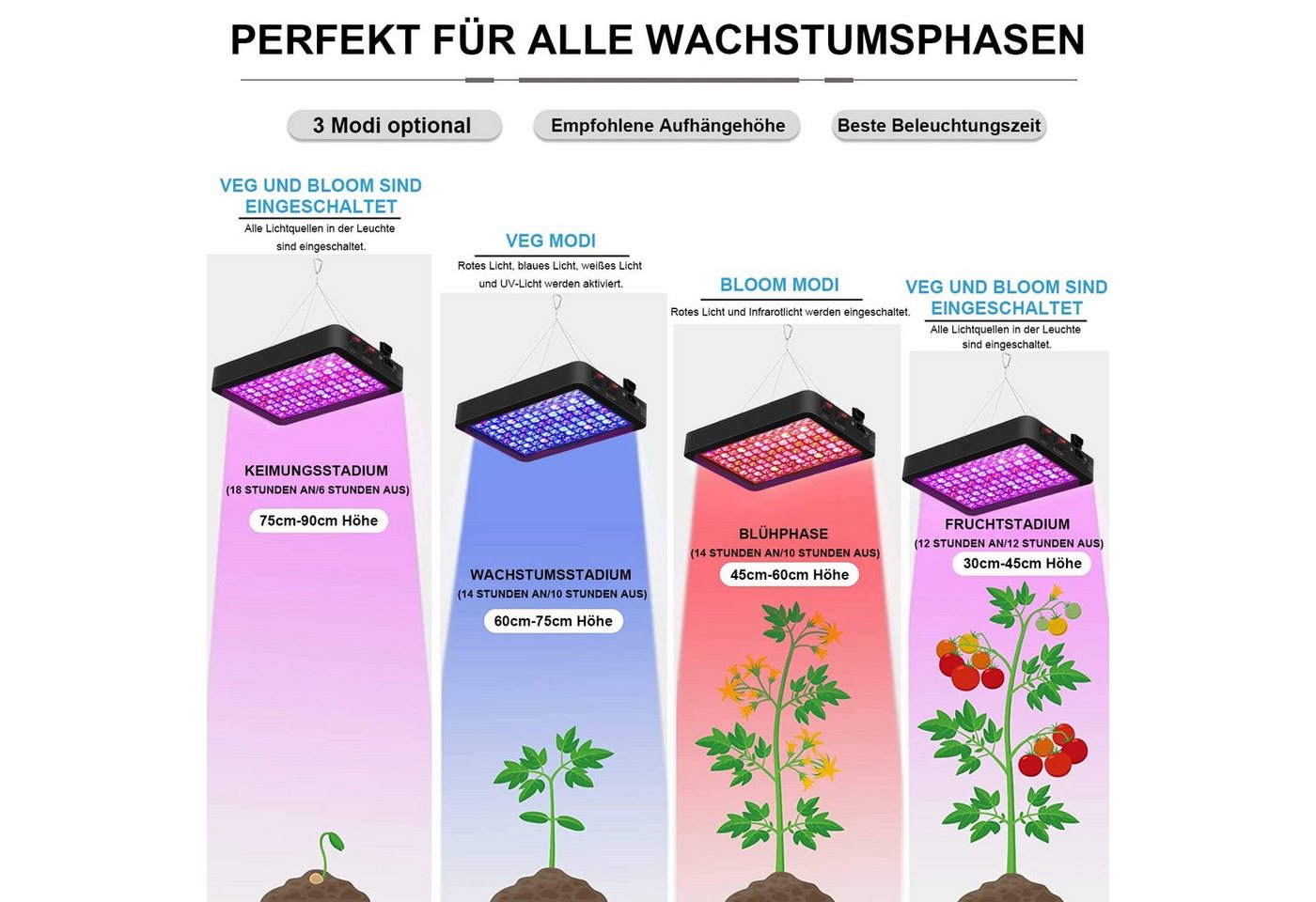 Rosnek Pflanzenlampe Vollspektrum LED mit Dual-Chip & Doppel-Schalter, LED fest integriert, Mit verstellbarer Seilaufhängung, für Winter & Indoor Veg/Bloom Bild 4