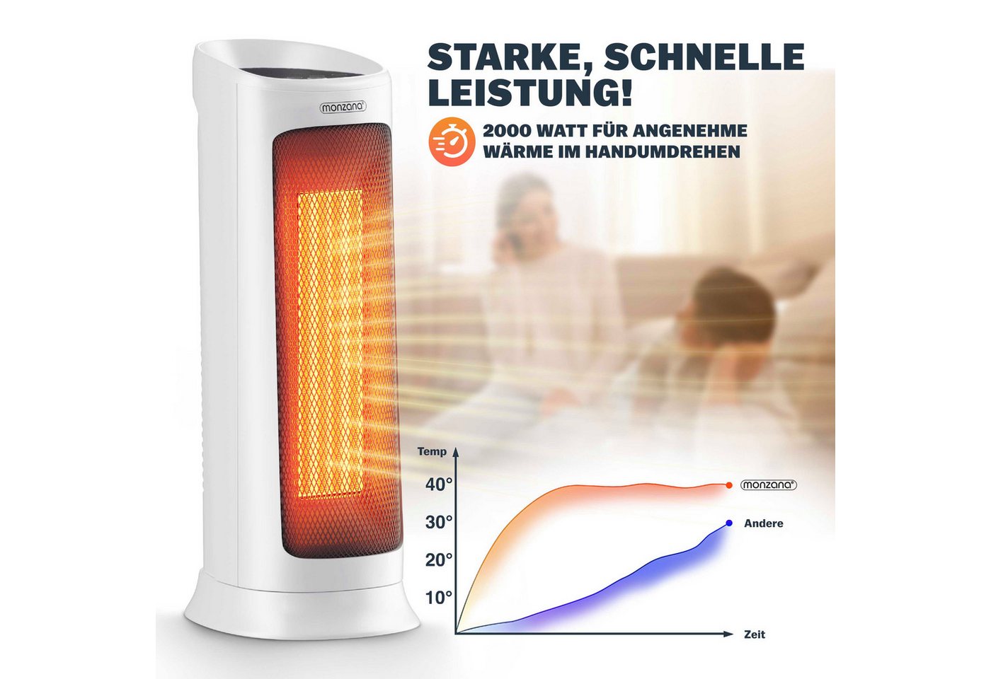monzana Heizlüfter, 2000 W, Keramik Heizlüfter 2000W 4 Betriebsmodi 15-40°C Energiesparend 120° Bild 4
