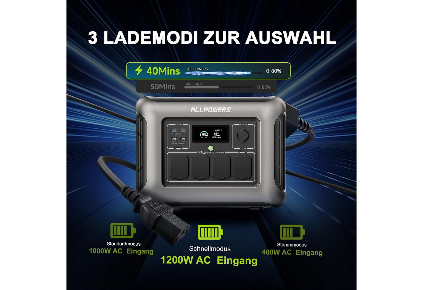 ALLPOWERS Stromerzeuger Tragbare Powerstation, 1600W/1056Wh LiFePO4 Akku Solargenerator, 1,6 in kW, für Outdoor Aktivitäten wie Camping, Reisen Notstromversorgung Bild 2