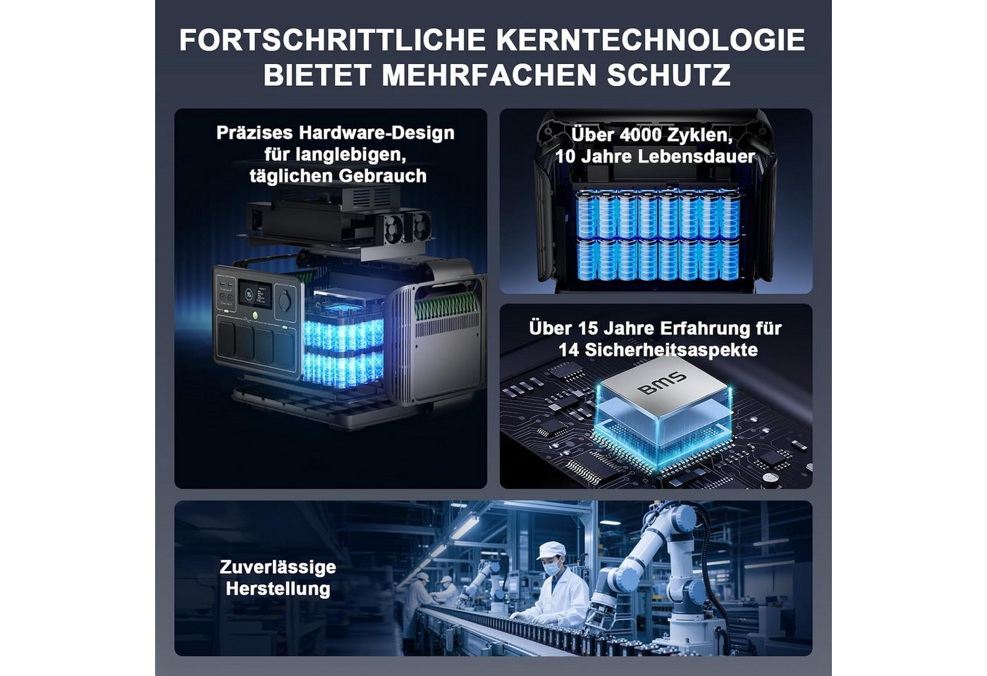 ALLPOWERS Stromerzeuger Tragbare Powerstation, 1600W/1056Wh LiFePO4 Akku Solargenerator, 1,6 in kW, für Outdoor Aktivitäten wie Camping, Reisen Notstromversorgung Bild 4