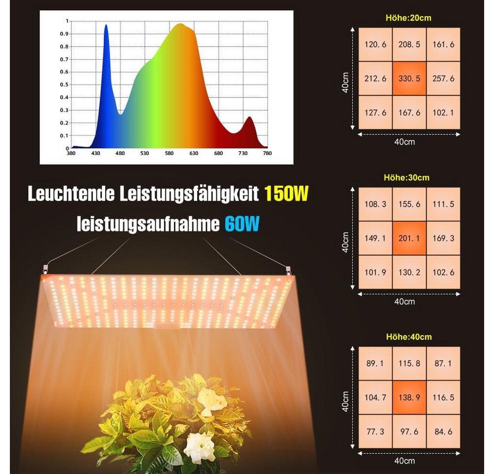WENNI Vollspektrum LED Wachstumslampe LED Pflanzenlampe 150W Vollspektrum 2er Set für Indoor Pflanzen, UV, Vollspektrum, Rot, Kaltweiß, IR, Warmweiß, Vollspektrum, 360 LEDs, Aluminiumgehäuse, Aufhängung, 50000 Std.