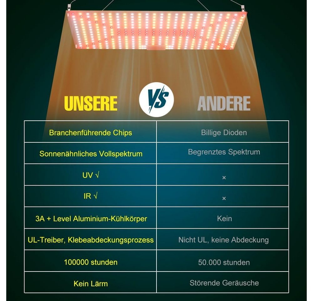 WENNI Vollspektrum LED Wachstumslampe LED Pflanzenlampe 150W Vollspektrum 2er Set für Indoor Pflanzen, UV, Vollspektrum, Rot, Kaltweiß, IR, Warmweiß, Vollspektrum, 360 LEDs, Aluminiumgehäuse, Aufhängung, 50000 Std. Bild 3