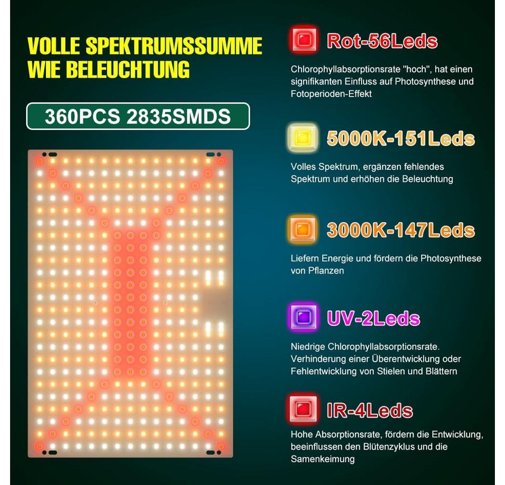 WENNI Vollspektrum LED Wachstumslampe LED Pflanzenlampe 150W Vollspektrum 2er Set für Indoor Pflanzen, UV, Vollspektrum, Rot, Kaltweiß, IR, Warmweiß, Vollspektrum, 360 LEDs, Aluminiumgehäuse, Aufhängung, 50000 Std. Bild 4
