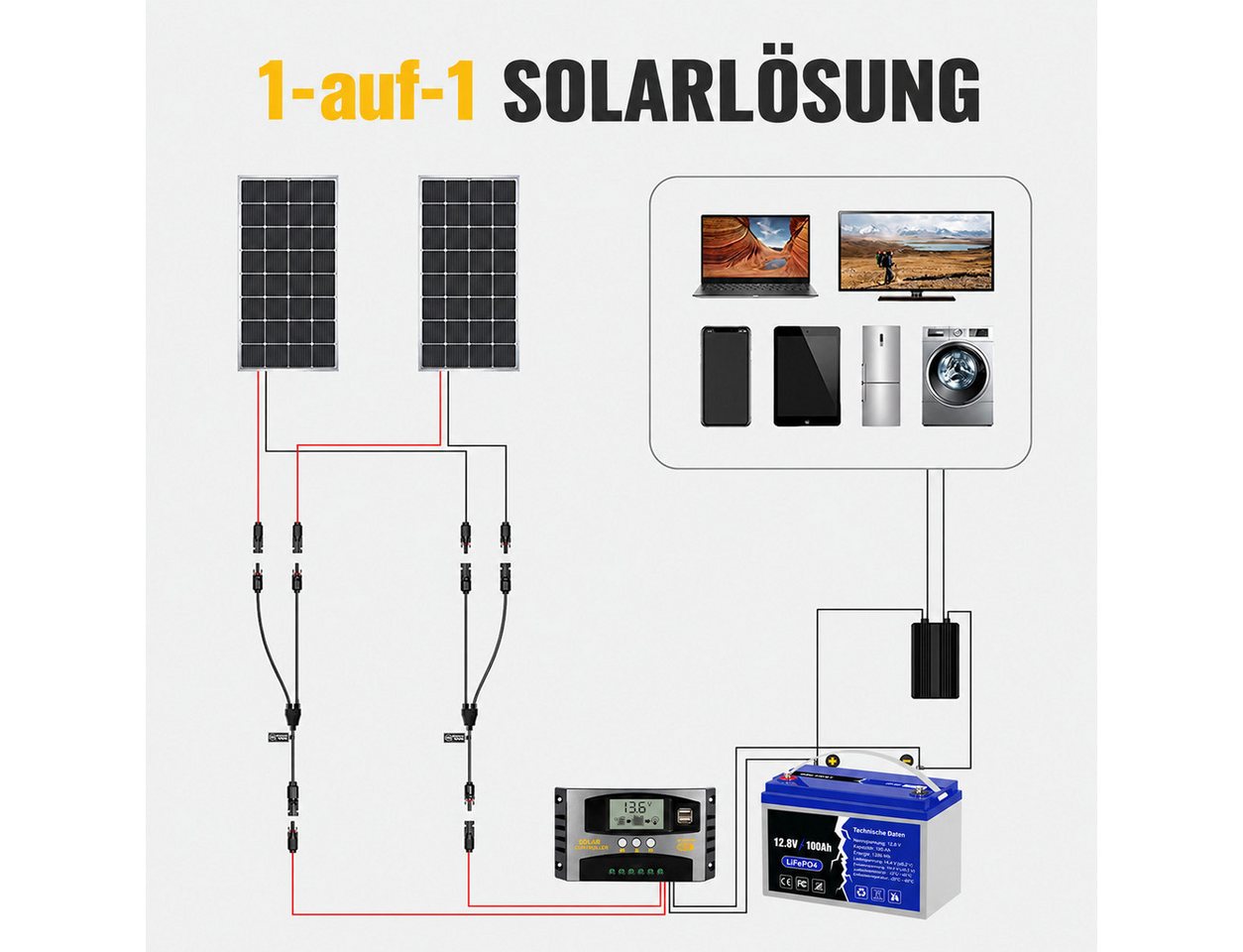 GLIESE Solarmodul Y-Branch-Kabel – Solarstecker Verteiler für Solarkabel, Y-Verteiler für Solarkabel – 1 auf 3, IP67, 30 A, UL94-V0 Bild 5
